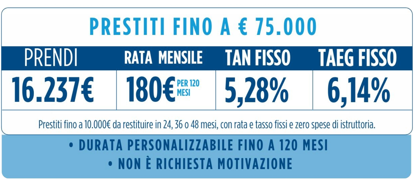 SIMULAZIONE CQS