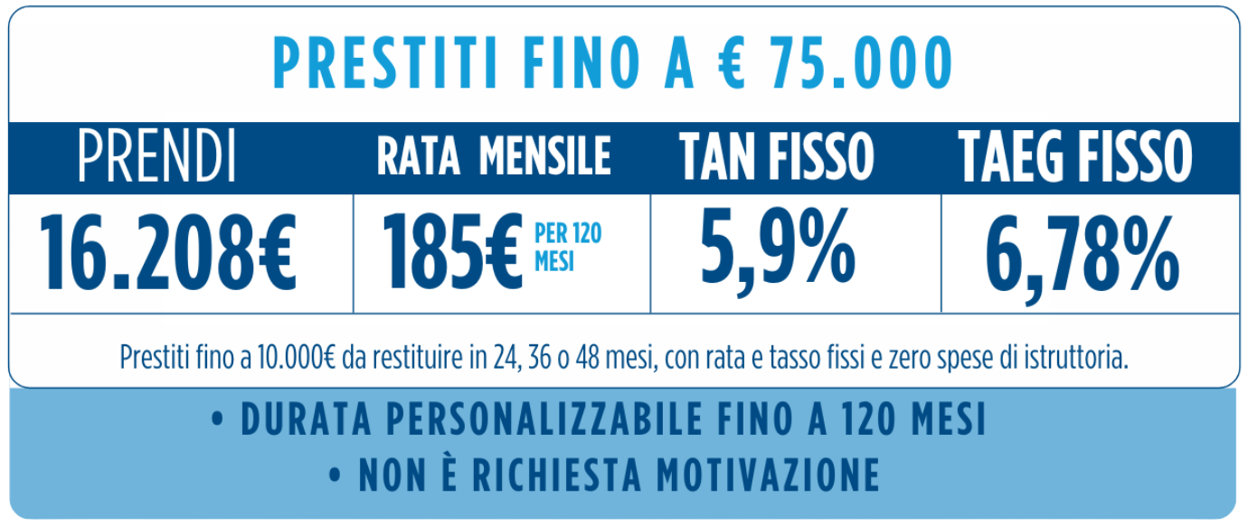 SIMULAZIONE CQS